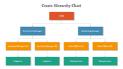 Visual hierarchy structure showcasing the leadership and employee roles, starting from the CEO down to salespersons.