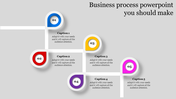 Business process diagram with five numbered steps in blue, red, yellow, purple, and pink, connected by white paths.