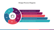 Circular design process diagram with five numbered puzzle pieces linked to horizontal bars displaying step descriptions.