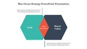 Blue Ocean Strategy diagram with overlapping hexagons for Cost, Value Innovation, and Buyer Value on a white background.