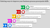 Vertical infographic with five captioned blocks, each containing a number and an icon, depicting a business process workflow.
