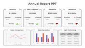 Annual report template featuring financial metrics, performance comparisons, and graphical data visualizations.