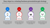 Business presentation slide showing four content sections with icons of mobile, tablet, laptop, and desktop for each step.