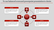 Business scorecard template featuring finance, business process, customer focus, and growth, with central strategy goals.