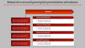 Balanced scorecard slide with sections for vision, financial, customer, business, and growth perspectives on a red theme.