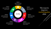 Marketing slide with a circular diagram divided into seven colorful sections, each with icons and text, on a dark backdrop.