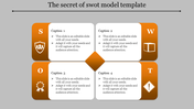 SWOT model template with four quadrants S, W, O, and T with icons and captions.