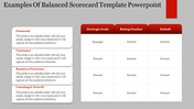 Balanced scorecard PowerPoint slide with sections for financial, customer, business processes, and learning goals.