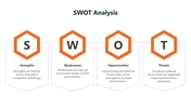 SWOT analysis diagram with orange hexagons representing strengths, weaknesses, opportunities, and threats, with definitions.