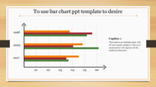 Bar chart with horizontal bars for 1998, 2005, and 2017, showing three colored bars per year aligned on a grid.