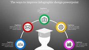 Dark gradient infographic with a central graduate figure and five colorful circles featuring icons with caption areas.