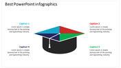 Four section infographic in a graduation cap shape, with blue, red, green, and purple segments and captions.