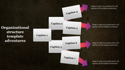 Dark background slide with seven white captions, staggered vertically, linked by bold pink arrows pointing right.