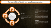 Family tree-themed circular diagram with three orange silhouette icons and options 1-3 listed on the right.