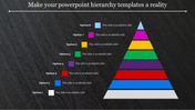 Colorful pyramid hierarchy with layers in white, blue, red, purple, green, yellow, pink, and light blue, labeled options.