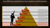 Hierarchy chart showing a pyramid with five sections, captions ascending from 1 to 5, and a figure pointing upwards.