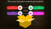 Market analysis infographic with a yellow open box at the bottom, connected to four colored captions labeled 1 to 4.