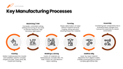 70871-manufacturing-powerpoint-template-03
