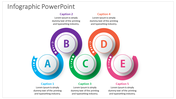 Infographic PowerPoint slide displaying five circular steps labeled A to E with placeholders for text.