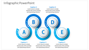 Infographic layout with five overlapping blue circular shapes labeled A to E, connected by curved elements and captions.
