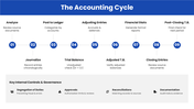 70894-accounting-powerpoint-templates-08
