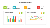Chart presentation with bar, line, pie, radar charts, colorful icons, text holders, and business data analysis.