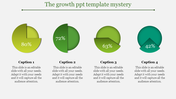 Green themed slide featuring four segmented circular charts with varying percentages and descriptive captions underneath.