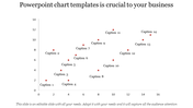 Scatter plot with red dots labeled as captions, spread across a grid with numeric axes from 0 to 14.