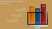 A bar graph with color-coded growth metrics inside a computer screen highlighting three levels of progress.