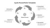 Gray circular arrow layout with five icons for stages around a central gear symbol, showing a process cycle.
