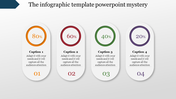 Vertical infographic layout with percentage-based sections in bold colors, each holding descriptive captions and numbers.