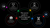 Infographic with a central title surrounded by interconnected circles and icons representing various technology devices.