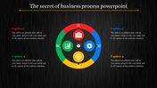 Business process infographic showing a circular layout with icons for tools, growth, and strategy in vibrant colors.