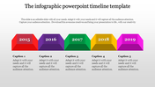 Timeline infographic PowerPoint slide featuring colored blocks representing different years from 2015 to 2019 with captions.