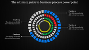 Circular infographic with colorful concentric rings in blue, red, green, and yellow, with captions on a black background.