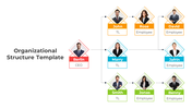 Organizational structure template showing a CEO at the top with team leaders and employees below, illustrated with photos.
