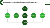 Organizational chart with green circular nodes connected by dashed lines on a white background.