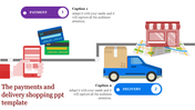 Illustration showing a payment process with a phone and cards leading to delivery through a blue truck and a store map.
