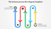 Business process flow diagram with colorful curved arrows, icons for strategy, and captioned areas.