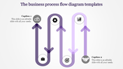  A vertical process flow with curved purple arrows and icons for financial, operational, and strategic concepts.