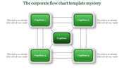 Flowchart layout with green gradient rectangular blocks connected by arrows on a white background.