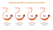 Corporate PPT slide with four numbered arrows with orange color, each with a caption and placeholder text.