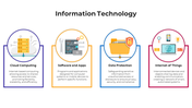 Information technology diagram with four categories each with an icon and brief description placed in a white background.