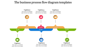 Six-step business process flow diagram with icons, percentage labels, and multicolored arrows connecting the stages.