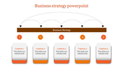 Orange themed infographic with a central strategy bar, five connected captions, and curved arrows linking the sections.