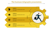 Four horizontal yellow arrows with icons and captions, pointing to a central gear graphic featuring a running businessperson.