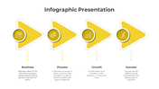 Four step infographic with yellow arrow shapes, each containing circular icons and descriptive captions.