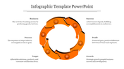 Dynamic orange circular design with segmented arrows labeled A to F, and explanatory text around the layout.