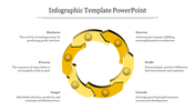 Circular infographic in varying shades of yellow with six labeled sections and business related terms surrounding the cycle.