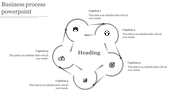 Business flowchart in gray with five icons in a loop, connected by curves and captions surrounding the central heading.